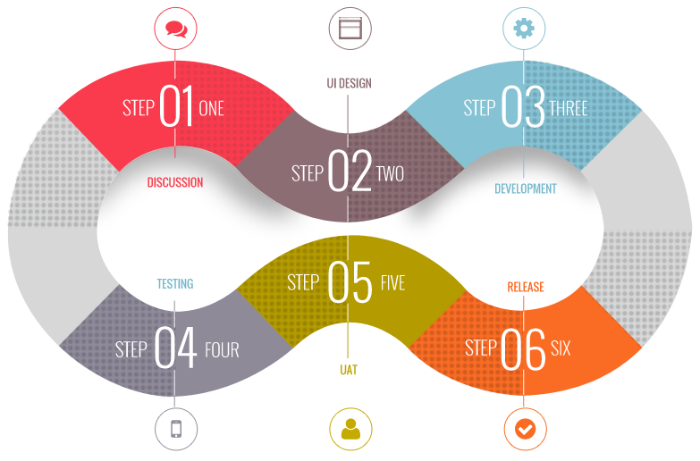 ourprocess Mobile App development company